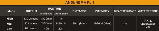 Fenix E12 15