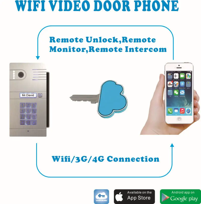 Hot Sale IP video intercom Wifi video intercom wireless video intercom unlock from smartphones DHL Free Shipping Hot Sale IP video intercom Wifi video intercom wireless video intercom unlock from smartphones DHL Free Shipping