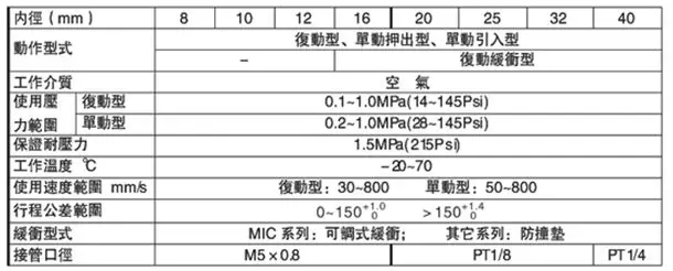 MI Series ISO6432 мини цилиндр из нержавеющей стали MI10 * 125 S CA диаметр отверстия 10 мм порт