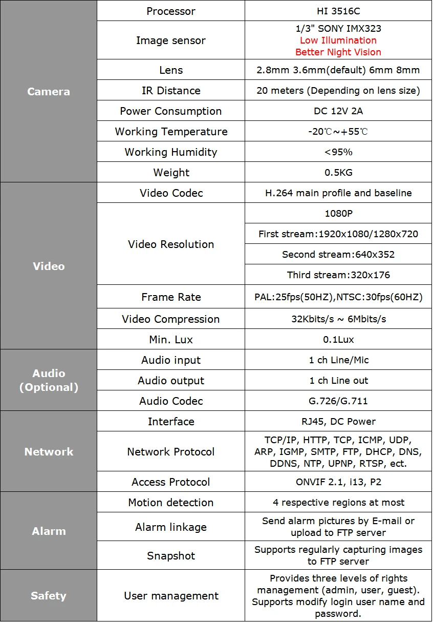 Sony323