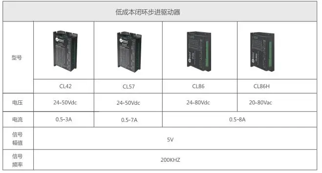 closed loop driver
