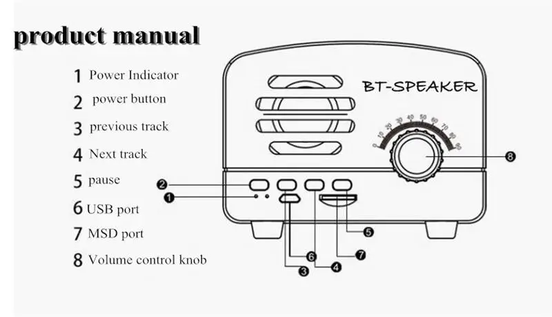 Ostart ретро портативный Bluetooth динамик Ретро Мини Портативный беспроводной Bluetooth динамик радио USB/TF карта музыкальный плеер Музыкальная Коробка