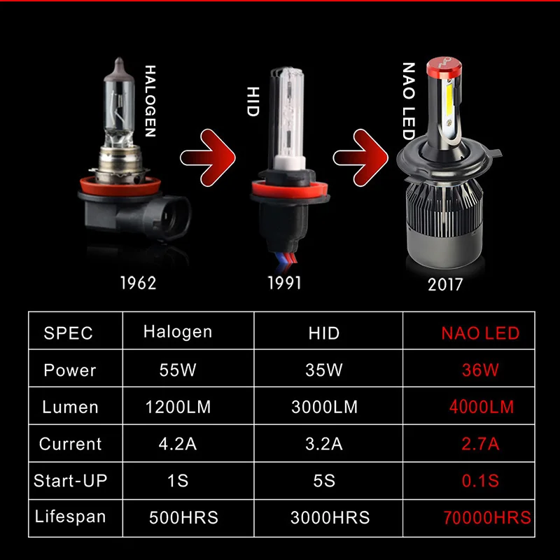 H7 led h4 led headlights (6)