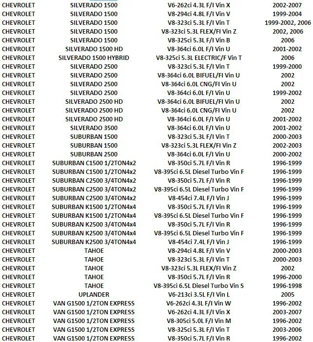 ISANCE положения дроссельной заслонки датчик TPS TH149 5S5049 17123852 SS10382 для датчик положения века Cadillac GMC Pontiac Oldsmobile