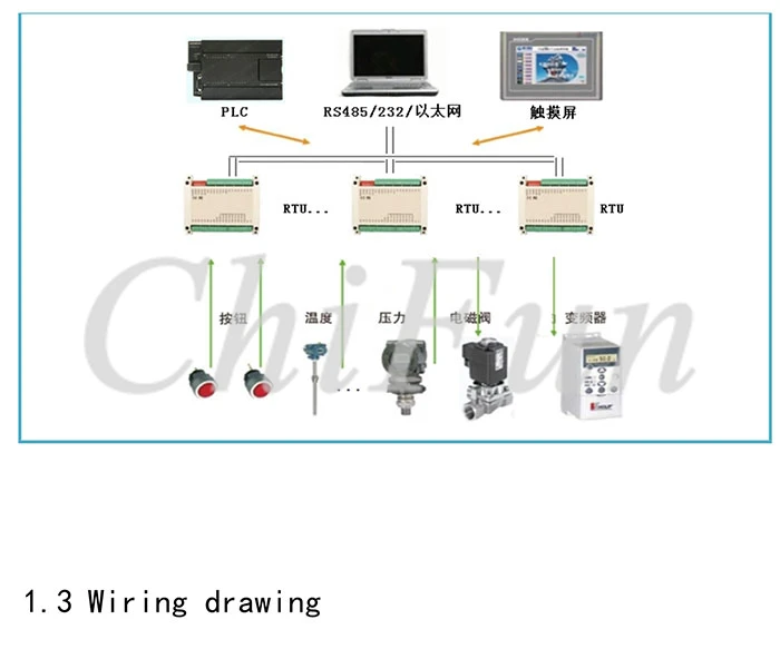 TCP-508E use manual_4