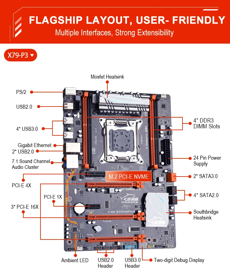 X79-P3 M.2 четырехканальный X79 материнская плата по стандарту ATX LGA 2011 XEON игровая материнская плата с поддержкой E5 2680V2 материнская плата 128 ГБ DDR3 REG ECC