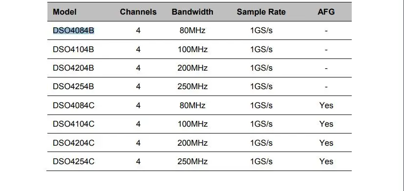 Hantek DSO4084B цифровой осциллограф 80 МГц 1GSa/s в режиме реального времени 4CH Hantek 4CH осциллограф+ EXT+ DVM+ Автоматический диапазон