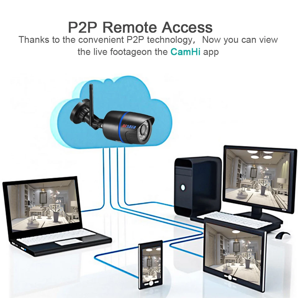 BESDER Беспроводной IP Камера 1080P наблюдения Водонепроницаемый CCTV ip камера