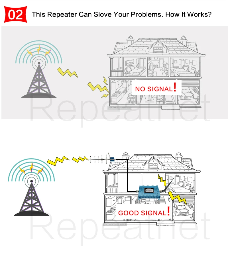 ЖК-дисплей 65dB GSM 900mhz усилитель сигнала мобильного телефона GSM мобильный Cullular повторитель GSM 900 Усилитель сигнала Yagi антенный комплект