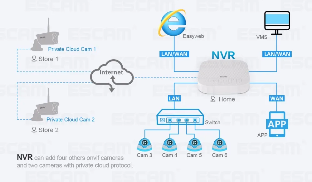 Новый Технология продукты ESCAM PVR208 8CH Wi-Fi NVR комплект с 2 частное облако канала