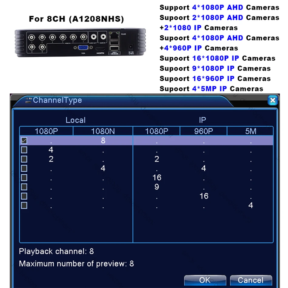 Мини Гибридный 4CH 8CH AHDNH 1080N AHD DVR 5 в 1 AHD CVI TVI CVBS 1080 P безопасности DVR NVR для AHDM AHD камера 5MP IP камера