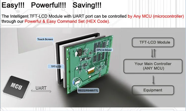 3,5 дюйма ЖК-дисплей с 4,5 ~ 20 V Напряжение и RS232 Uart Порты и разъёмы