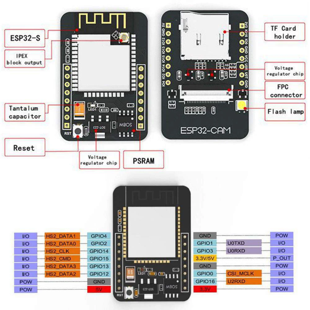 ESP32-CAM ESP32-S wifi+ Bluetooth макетная плата W/OV2640 модуль камеры высокоинтегрированный для ESP32 WROVER и PSRAM Flash