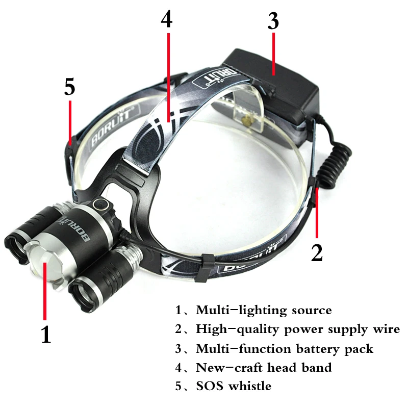 Boruit B22 Powerful led flashligh headlamp usb waterproof rechargeable led head headlight torch lamp with 18650 battery + charger (2)