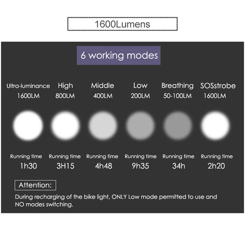 Cheap Gaciron Professional Bike Light 400-1800 Lumens Waterproof MTB Bicycle Headlight Power Bank USB Rechageable Cycling Flashlight 5 Cheap Gaciron Professional Bike Light 400-1800 Lumens Waterproof MTB Bicycle Headlight Power Bank USB Rechageable Cycling Flashlight 5