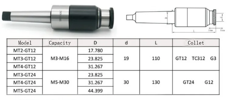 1 комплект MT4 GT12 110L Метчик держатель плавающий расширяемый нарезной патрон+ 5 шт. цанговый M4-M12 для ЧПУ фрезерный станок резак