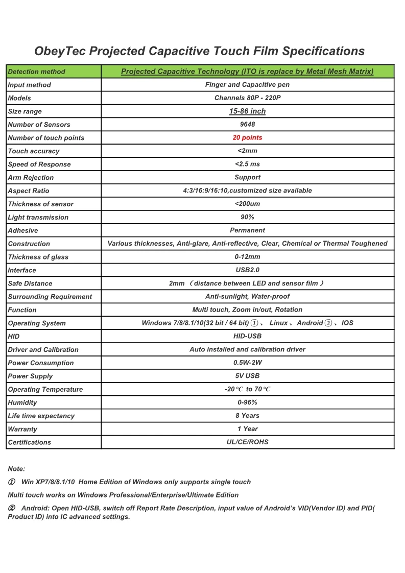 4" металлическая сетка проекционный емкостный сенсорный экран пленка из фольги 20 точек касания более Чувствительная емкостная сенсорная пленка