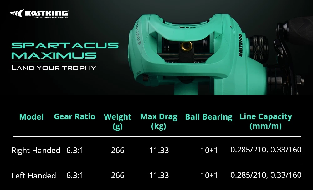 kastking spartacus maximus