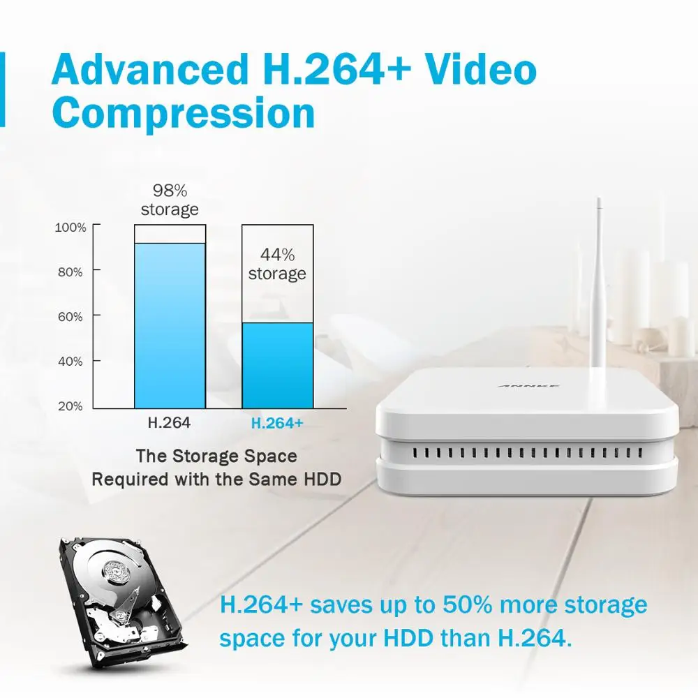  ANNKE 8CH 1080P FHD Wireless NVR Video Security System With 4PCS 2MP Bullet Outdoor Weatherproof IP