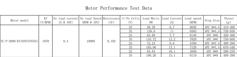 tomcat-p3701-brushless-motor-data