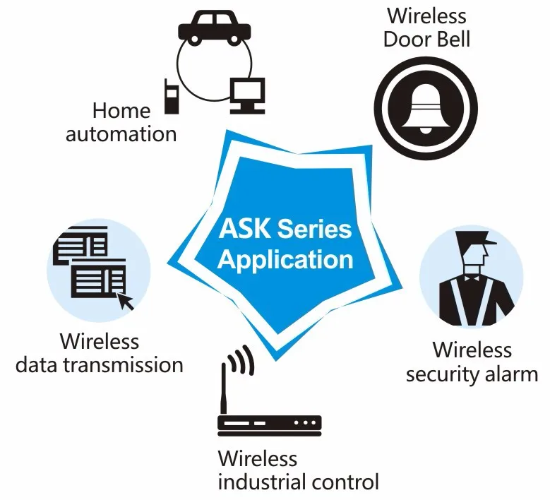 ASK Series Application