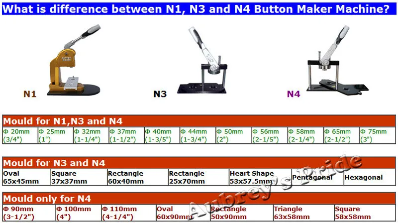 N3 a