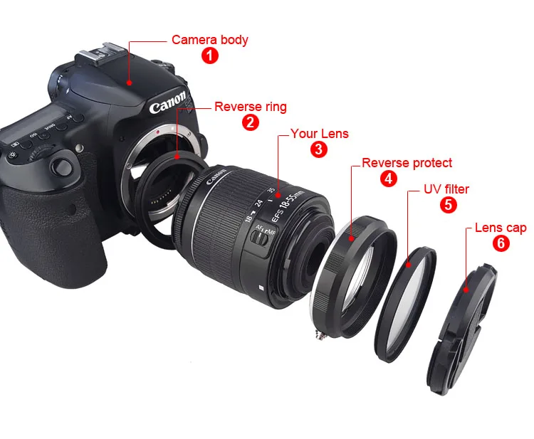 Canon Eos 7d Cinta de Cámara Correa Tirantes 7D