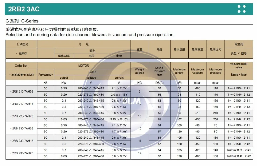 2RB210-7AH06 0.25KW/0.29KW Аквариум оксигенации Воздуходувка/Кольцо Воздуходувка/боковой канал вакуумный насос/компрессор