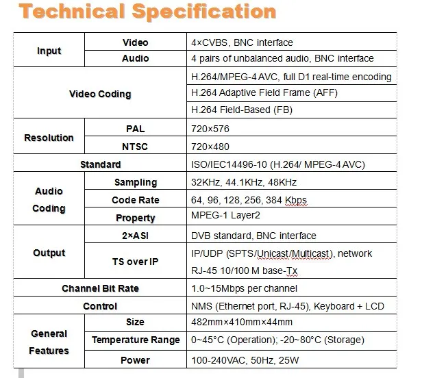 SD H.264 4AV IP ТВ кодировщик(4 CVBS+ аудио в Аси+ IP/4* сптс/Multicast) IP кодер Радио и ТВ Вещательное оборудование sc-1111