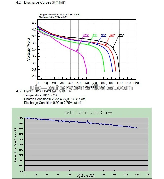 A grade lithium battery 576082 3.7v li ion polymer battery 3000mAh for solar charger