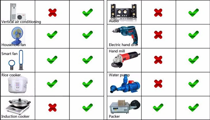 Inverter with charger