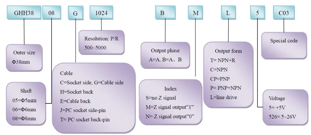 GHH38 NPN выход 8 мм полый вал 100ppr, 360ppr, 1000ppr, 1024ppr, 2000ppr, 2048ppr, 2500ppr, 3600ppr энкодер