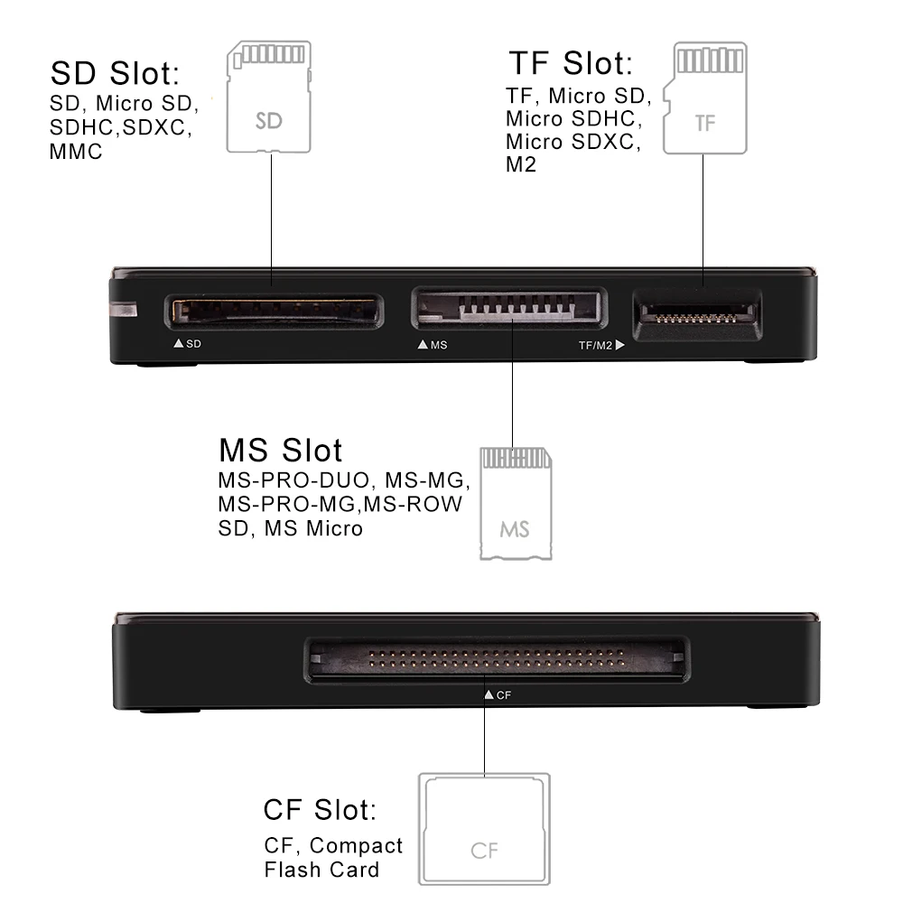 Все в 1 4 порта USB3.0 Смарт-кард-ридер супер скорость TF CF MS SDHC M2 Micro SD кард-ридер мульти смарт-память концентратор адаптер Wavlink