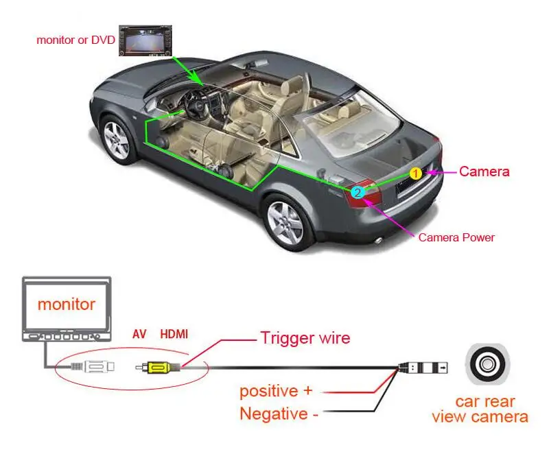 FUWAYDA SONY CCD камера заднего вида для Volkswagen VW PHAETON/SCIROCCO/GOLF 4 5 6 MK4 MK5/EOS/LUPO/BEETLE Направляющая линия