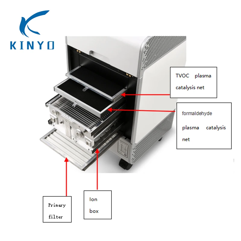 Фабрика KY-APS-1000 Воздухоочистители медицинские Класс Воздухоочистители удалить для химической VOC загрязняющих веществ: формальдегид, бензол толуол ксилол