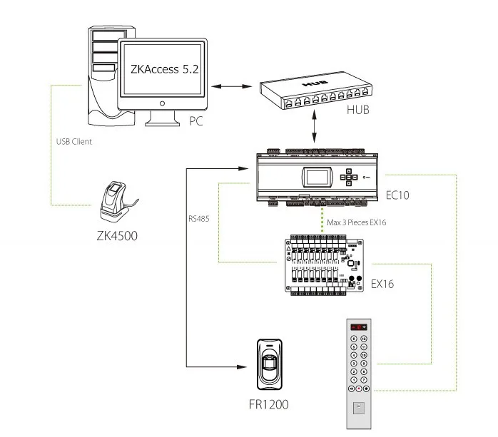 EC10_
