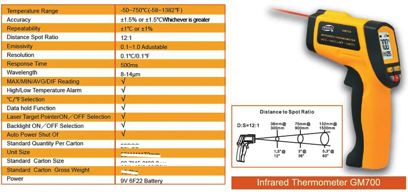 infrared thermometer GM700