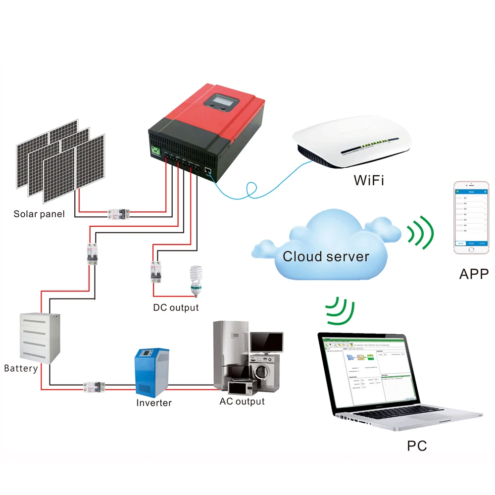 Контроллер солнечной зарядки eSmart3 60A MPPT 12 В 24 в 36 48 контроллер заряда батареи макс.