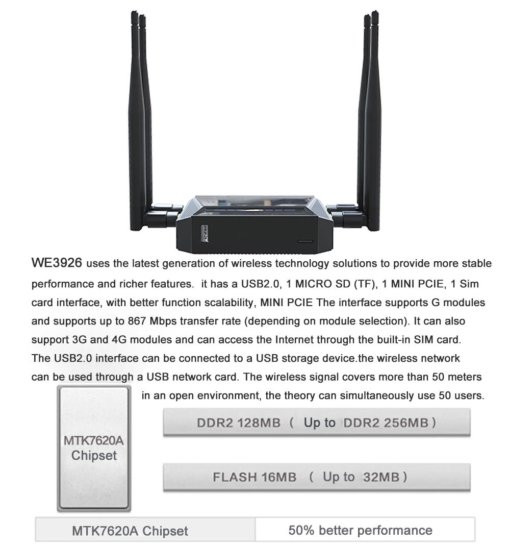 WE3926 Оpenwrt wifi роутер Точка доступа Мобильный WiFi-маршрутизатор поддерживает USB модем с гнездом для SIM-карты 300 Мбитс 4 Внешняя антенна маршрутизатор