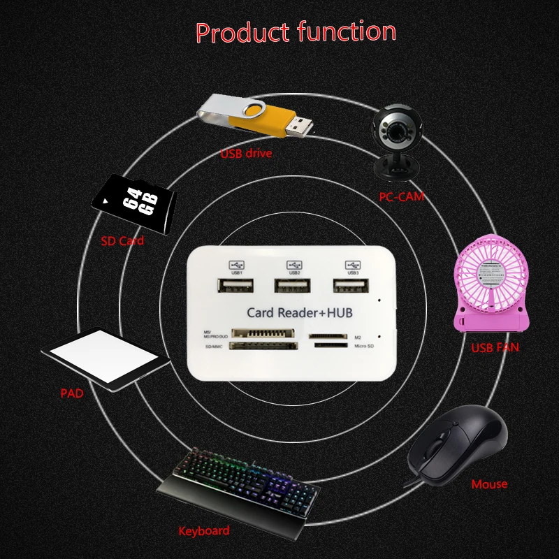 Купить образец rsexplorer через USB 2, 0 хаб мульти в 1 Микро SD кард ...