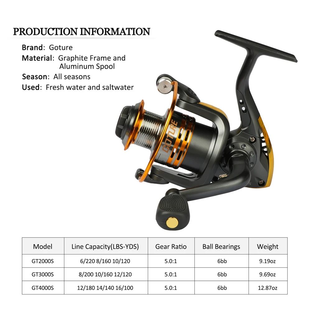 Goture Fishing Rod Combo With Full Accessories Kit Telescopic Rods Spinning Reel Line Lure Hook All Fishing Equipment
