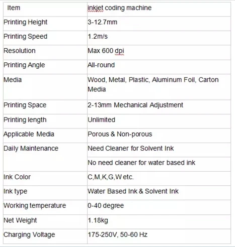 printer parameters