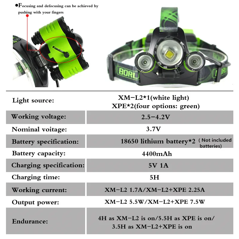Boruit Searchlight for hunting Lantern on the forehead Front Head Light led head lamp usb rechargeable 3 led bicycle headlight Power by 18650 (13)