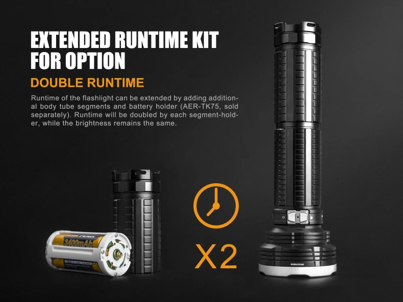 Fenix TK75 2018 Cree XHP35 HI LED 5100lm для езды на велосипеде|fenix tk75|led cree bicyclefenix led |