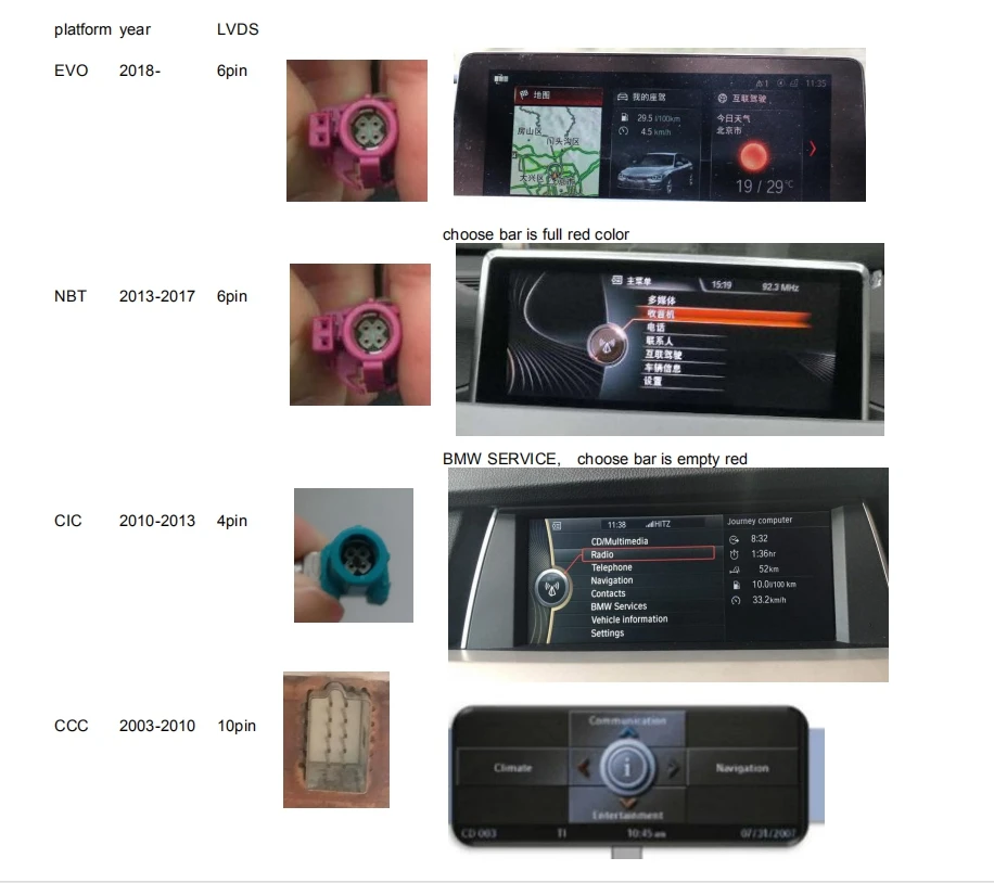 BMW system