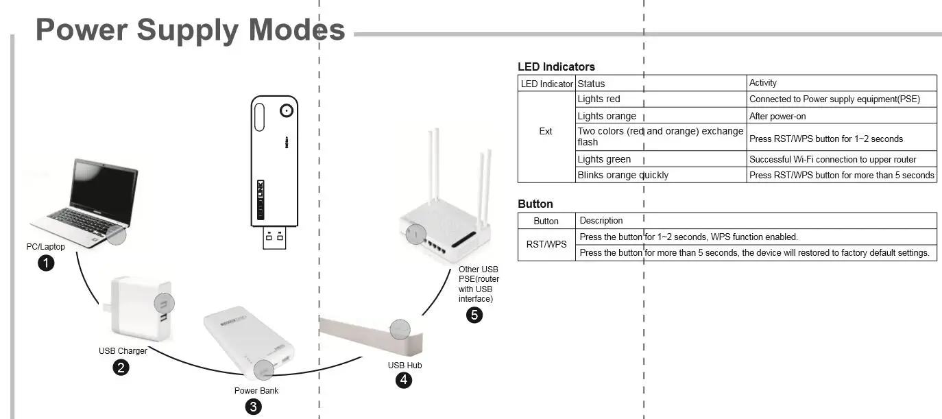 TOTOLINK EX100 wifi повторитель Универсальный ретранслятор wifi удлинитель 150 Мбит/с 802.11n усилитель Wi-Fi удлинитель