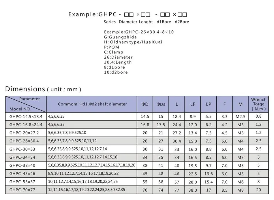 GHPC -3