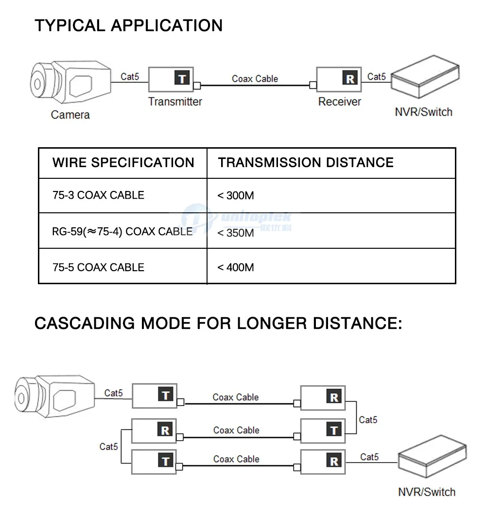400-IP--IP-001