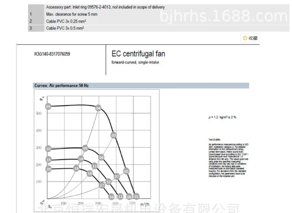 R3G140-8317076059 немецкий аутентичный 220V 110W 1.1A 2447 FFU вентилятор