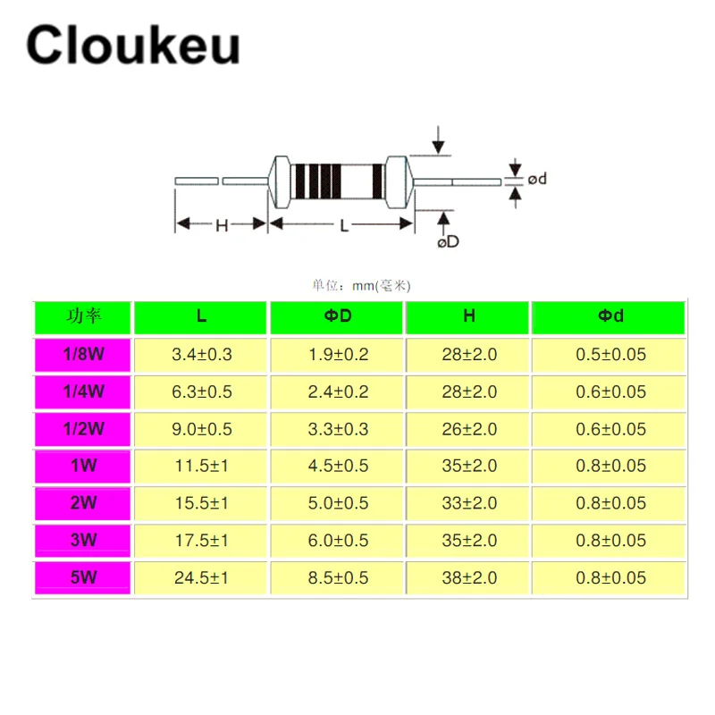 1 Вт/8 Вт 1/4W 1/2W 1 Вт 2 3W 5 Вт 1% 5% Цвет кольцо резистора 0.2R 2R 20R 200R 2K 20K 200K Ohm